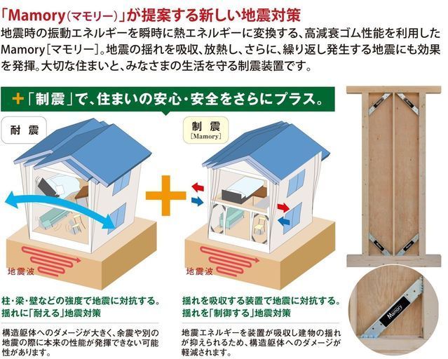   繰り返す地震に効果を発揮する「MAMORY」特殊なゴムの力で地震の揺れを吸収、低減し、住宅の損傷を大幅に抑えます。