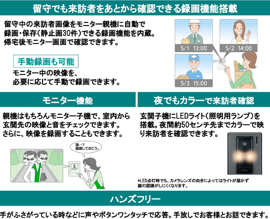   テレビドアホン特徴