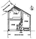 川崎市宮前区菅生６丁目の画像