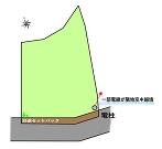 神奈川県茅ヶ崎市中海岸４丁目の物件画像