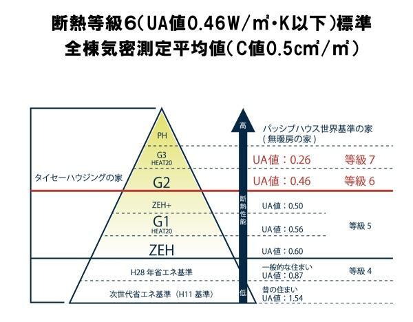 標準仕様のご案内
