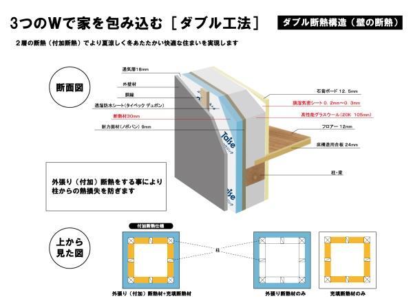標準仕様のご案内