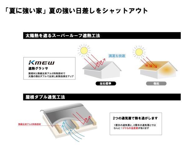 標準仕様のご案内